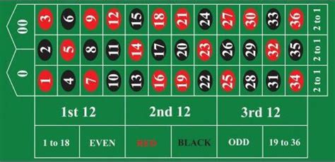  australian roulette odds